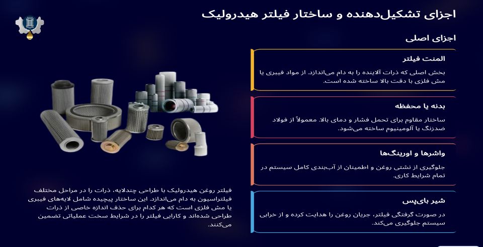 اجزای تشکیل‌دهنده فیلتر هیدرولیک