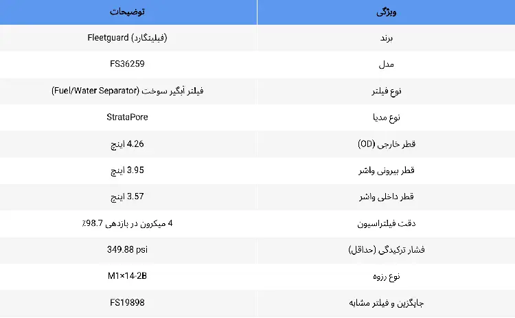 مشخصات فنی فیلتر فیلیتگارد FS36259