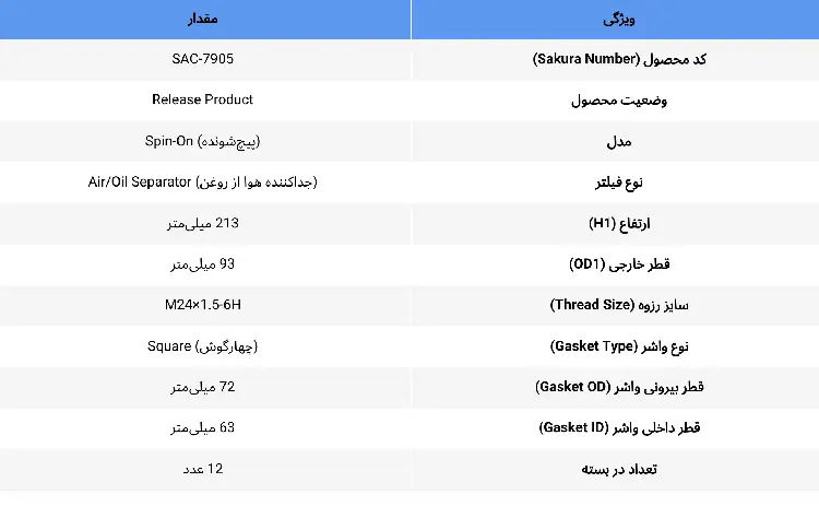 مشخصات فنی فیلتر سپراتور ساکورا SAC-7905