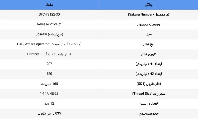 مشخصات فنی فیلتر آبگیر سوخت ساکورا SFC-79122-30