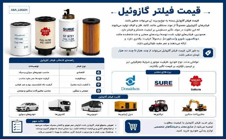 قیمت فیلتر گازوئیل