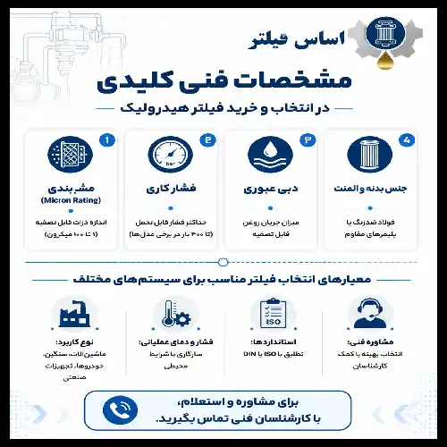 مشخصات فنی فیلتر هیدرولیک