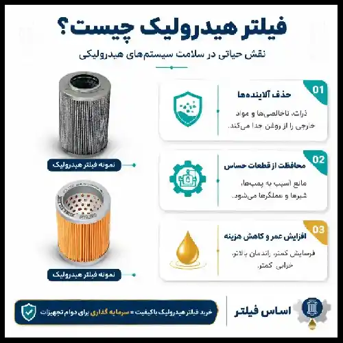 فیلتر هیدرولیک چیست؟